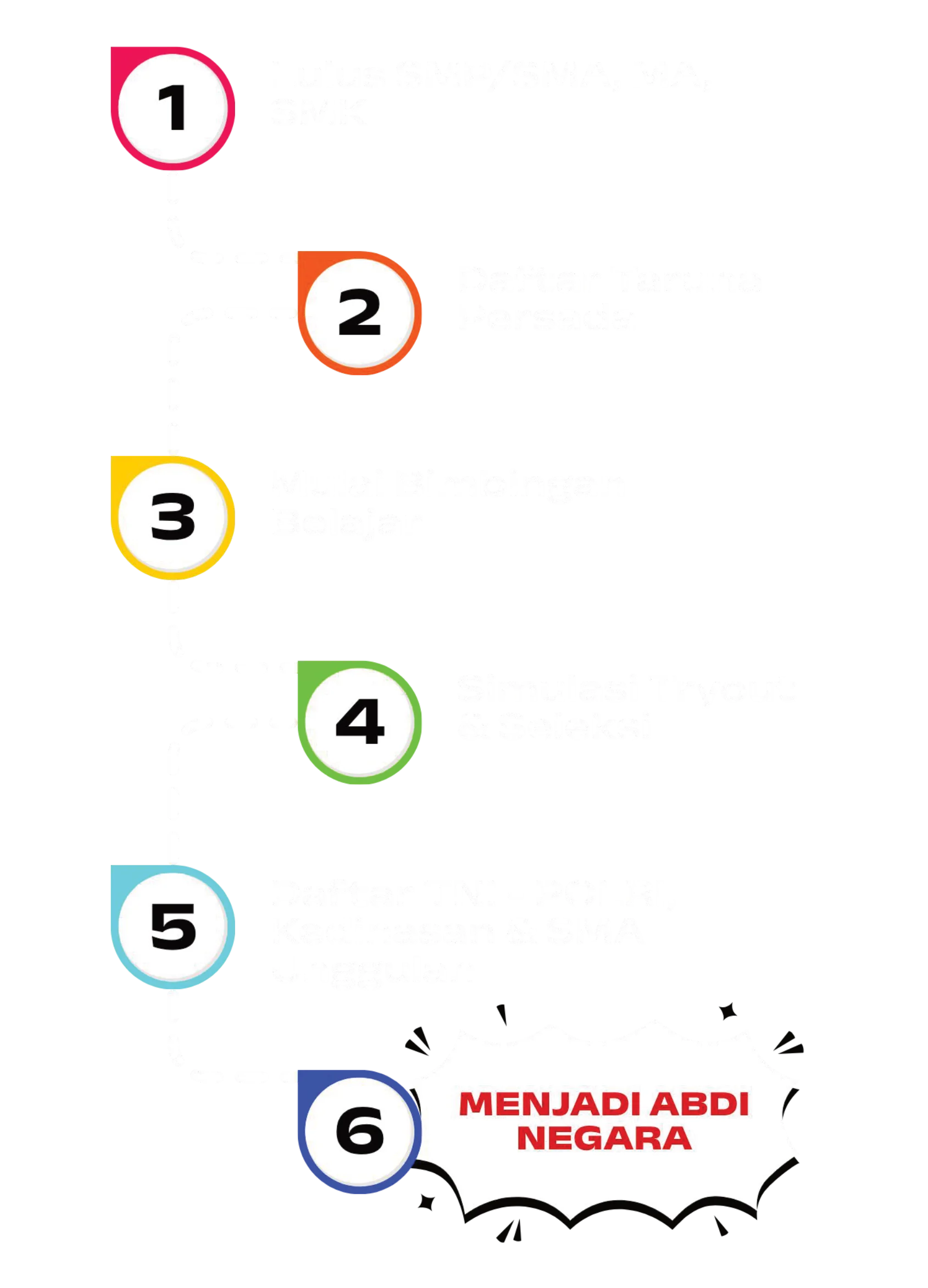 Roadmap 6 langkah menuju Abdi Negara bersama Taruna Persada